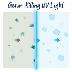 Germ-killing UV light. The Secret to UV-Light Sterilization.