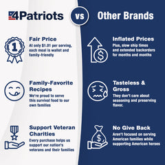 4Patriots vs other brands information diagram