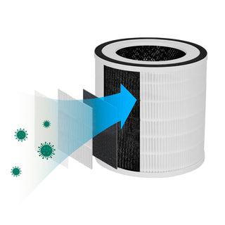 Diagram showing how air flows through the 4Patriots air purifier replacement filter — green particles pass through a pre-filter layer and activated carbon layer before entering the cylindrical H13 HEPA filter, illustrated with a blue arrow