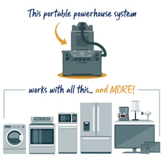 A graphic showing the appliances the Patriot Power Generator 2000X can power including washer, oven, microwave, refrigerator, and televisions.