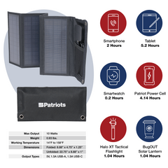 PocketSun solar panel specs and features
